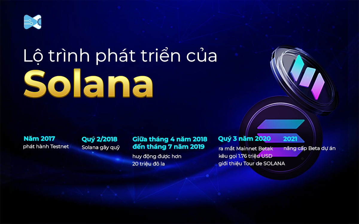 Lo-trinh-phat-trien-cua-Solana