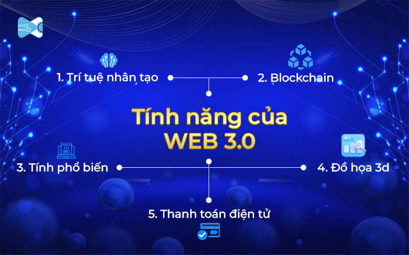 tinh-nang-cua-thiet-ke-web3