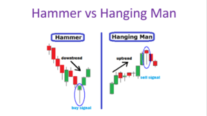 Nến Hanging Man và Nến Hammer
