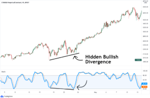Hidden bullish divergence (phân kỳ ẩn tăng giá)
