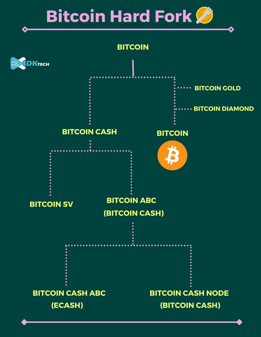 bitcoin-fork-la-gi-2