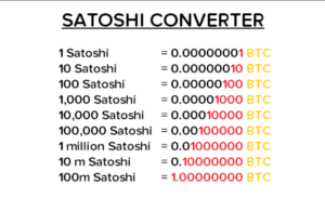 Đơn vị tiền Shatoshi – Bitcoin