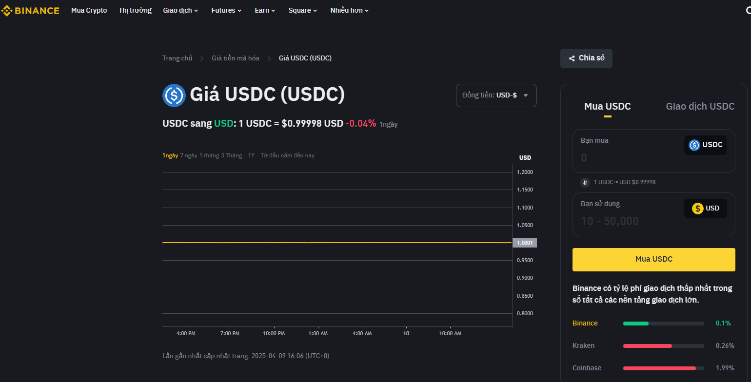 usdt giá hôm nay