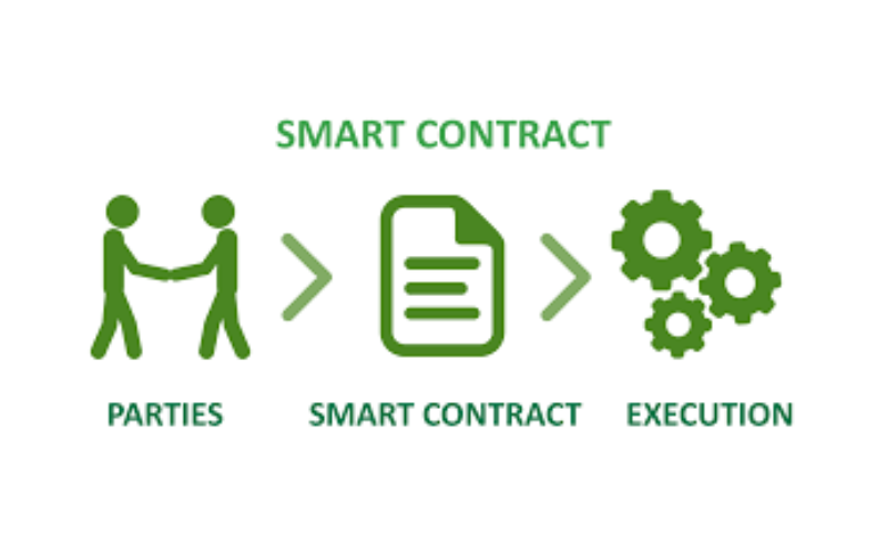 hop-dong-thong-m…t-contract-la-gi-3