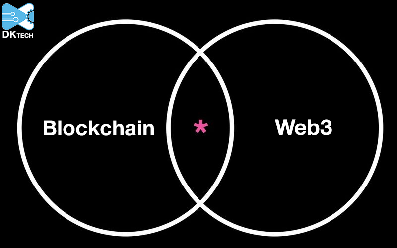 mối liên hệ giữa blockchain và web3, công ty thiết kế website blockchain
