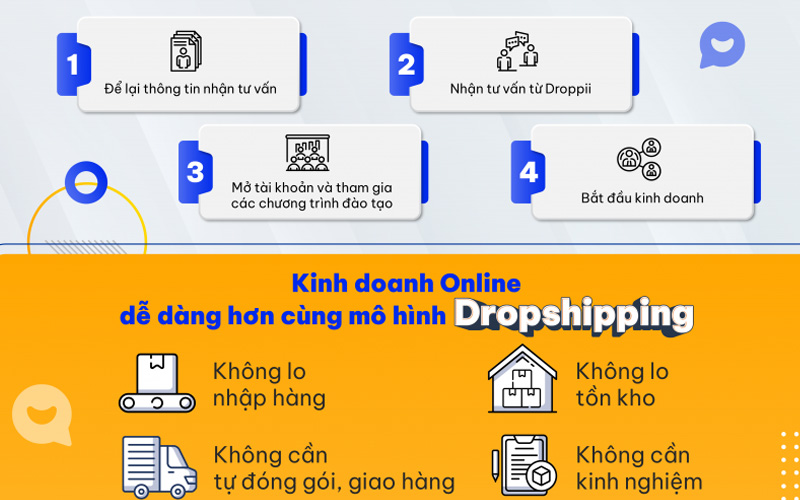 Mô hình kinh doanh của droppii , droppii có phải đa cấp