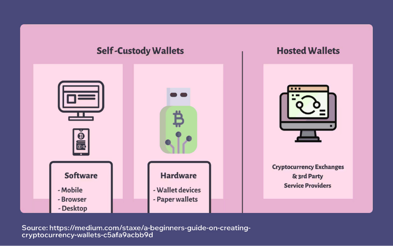 non-custodial-wallet-2
