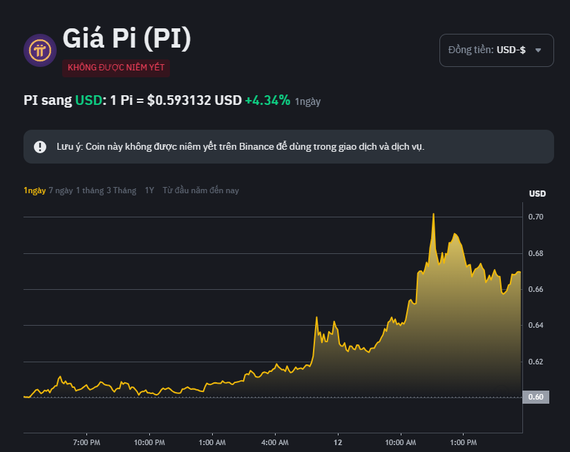 Gia-pi-cho-den-hom-nay