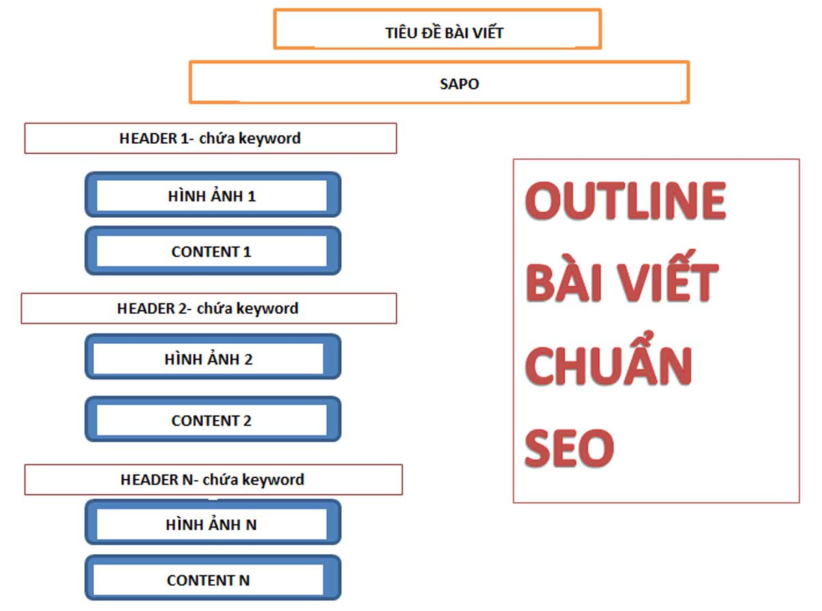Outline-bai-viet-chuan-SEO