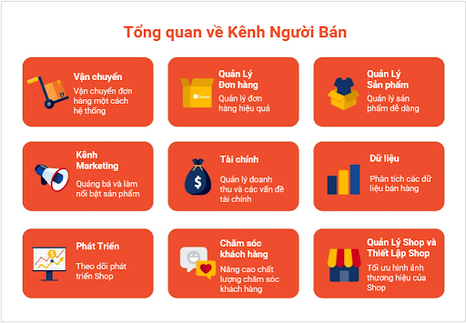 website-thuong-mai-dien-tu-la-gi-3