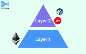 Layer 1 blockchain là gì