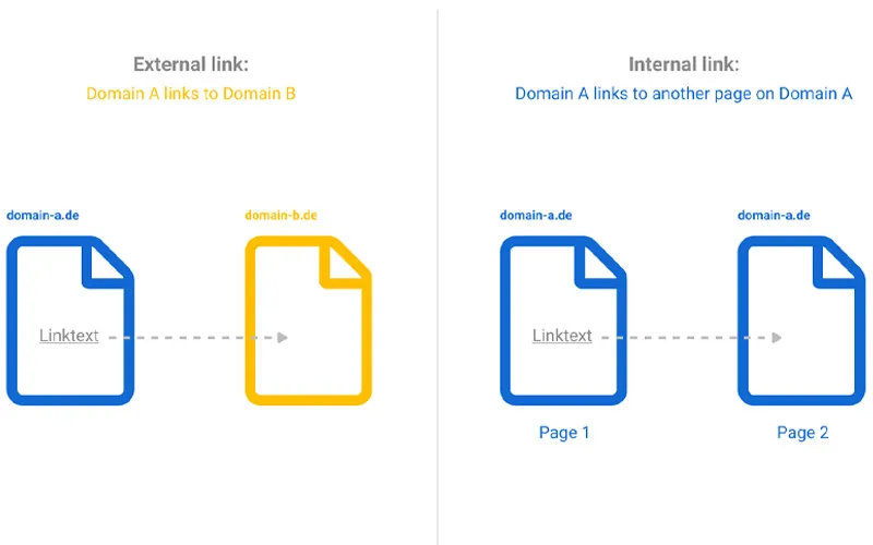 Sự khác nhau giữa External Link và Internal Link