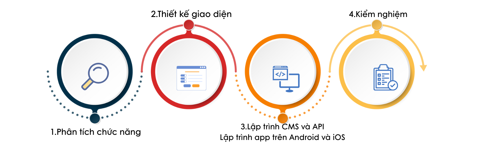 thiet-ke-web3-2