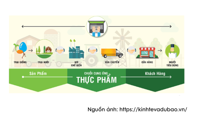 ung-dung-blockchain-trong-san-xuat-2