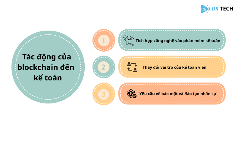 Blockchain trong kế toán