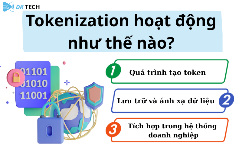 tokenization là gì (1)