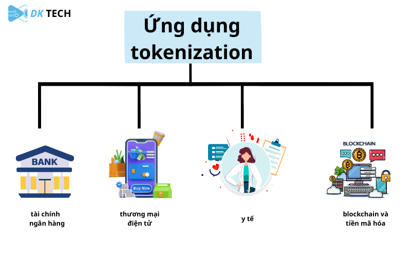 tokenization-la-gi