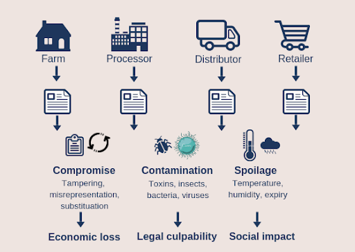 Ví dụ về Blockchain trong Logistics (1)