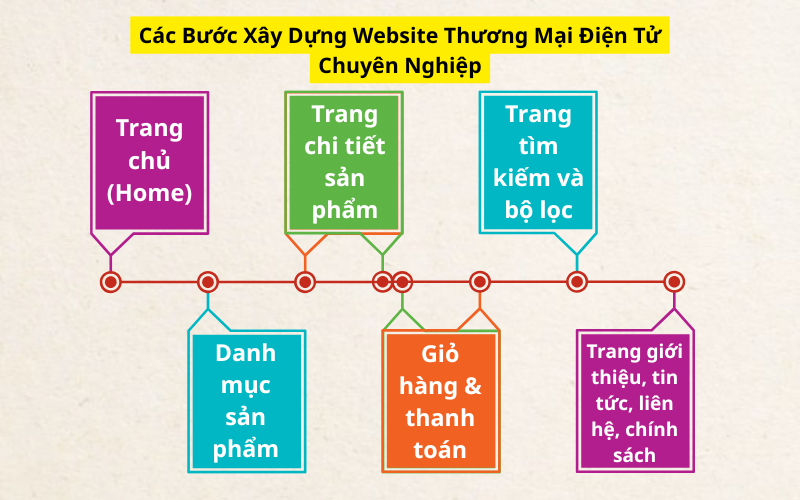 huong-dan-cac-bu…uong-mai-dien-tu-1