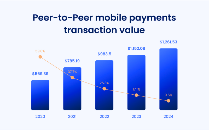 thiet-ke-app-p2p-1