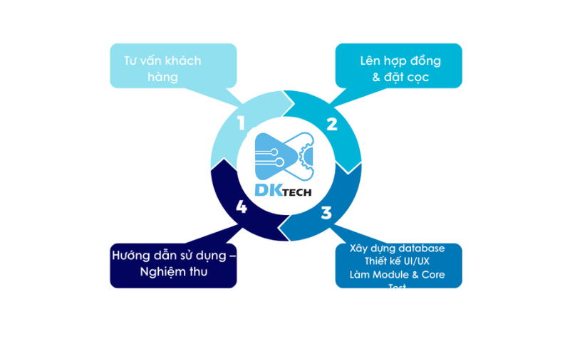 thiet-ke-website-cho-thue-can-ho 2