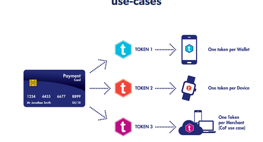 token-la-gi