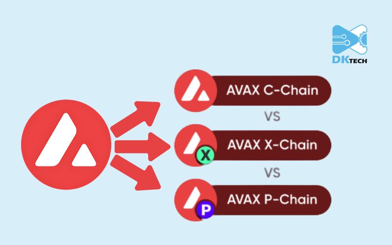 Kien truc X-chain C-chain P-chain