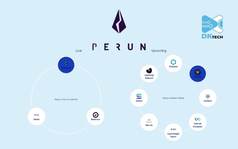 perun-framework-4