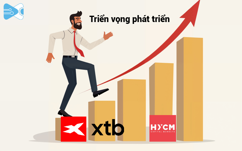 trien vong san HYCM va XTB