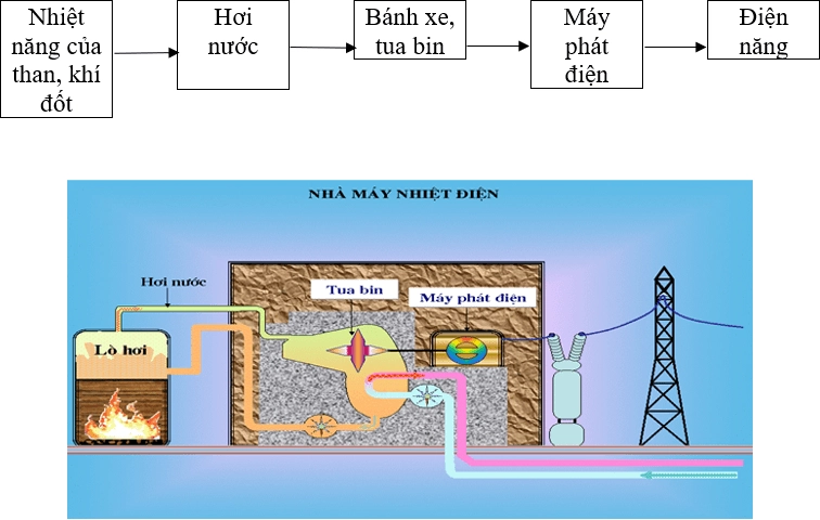 1. Khái Niệm Về Điện Năng