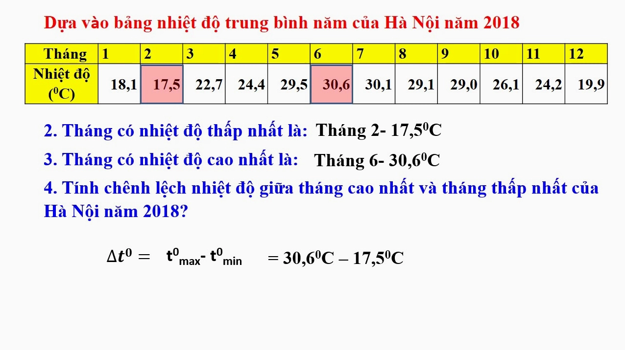 6. Lợi Ích Của Việc Hiểu Biết Về Biên Độ Nhiệt Độ