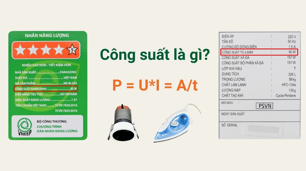 A-Z Công Thức Tính Công Suất Điện: Hướng Dẫn Chi Tiết Cập Nhật 2026