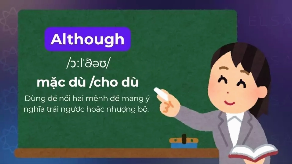 Although dùng để nối 2 mệnh đề mang nghĩa trái ngược với nhau
