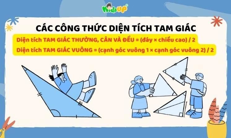 Ảnh các công thức tính diện tích hình tam giác