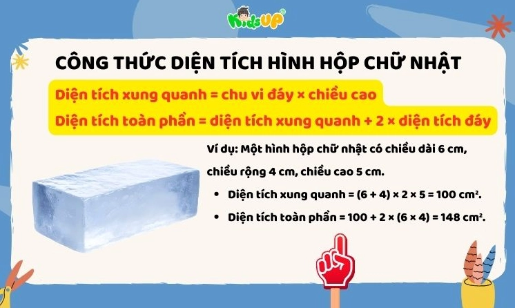 Ảnh công thức tính diện tích hình hộp chữ nhật