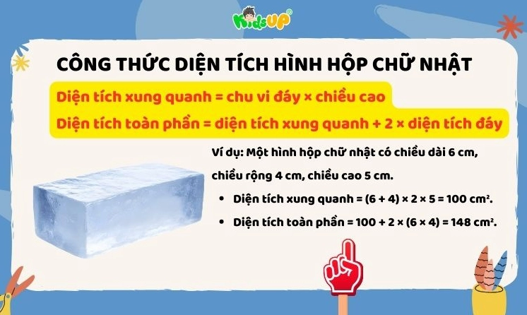 Ảnh công thức tính diện tích hình hộp chữ nhật