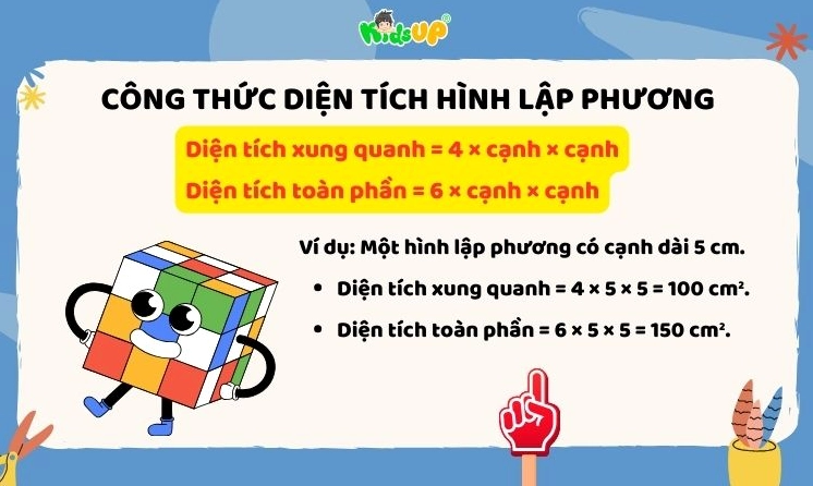 Ảnh công thức tính diện tích hình lập phương