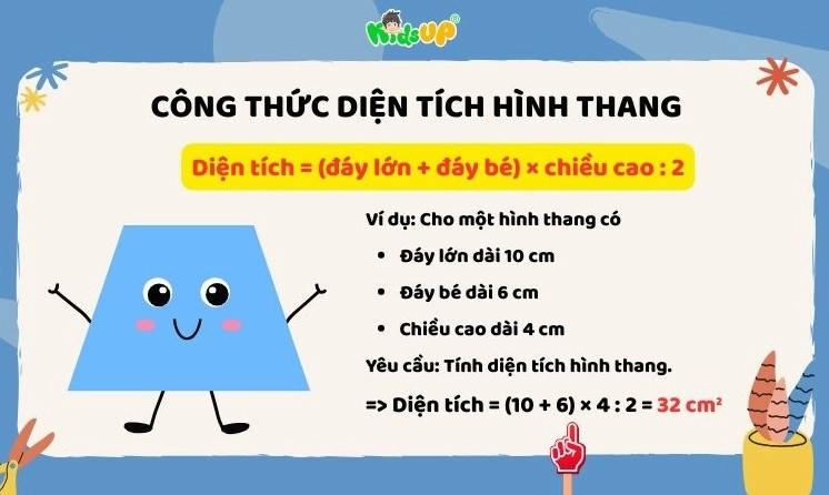 Ảnh công thức tính diện tích hình thang