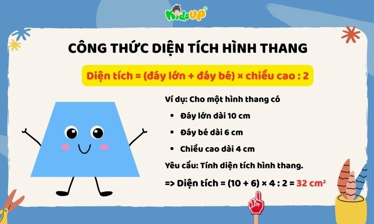 Ảnh công thức tính diện tích hình thang