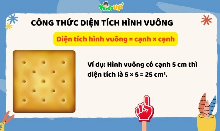 Ảnh công thức tính diện tích hình vuông
