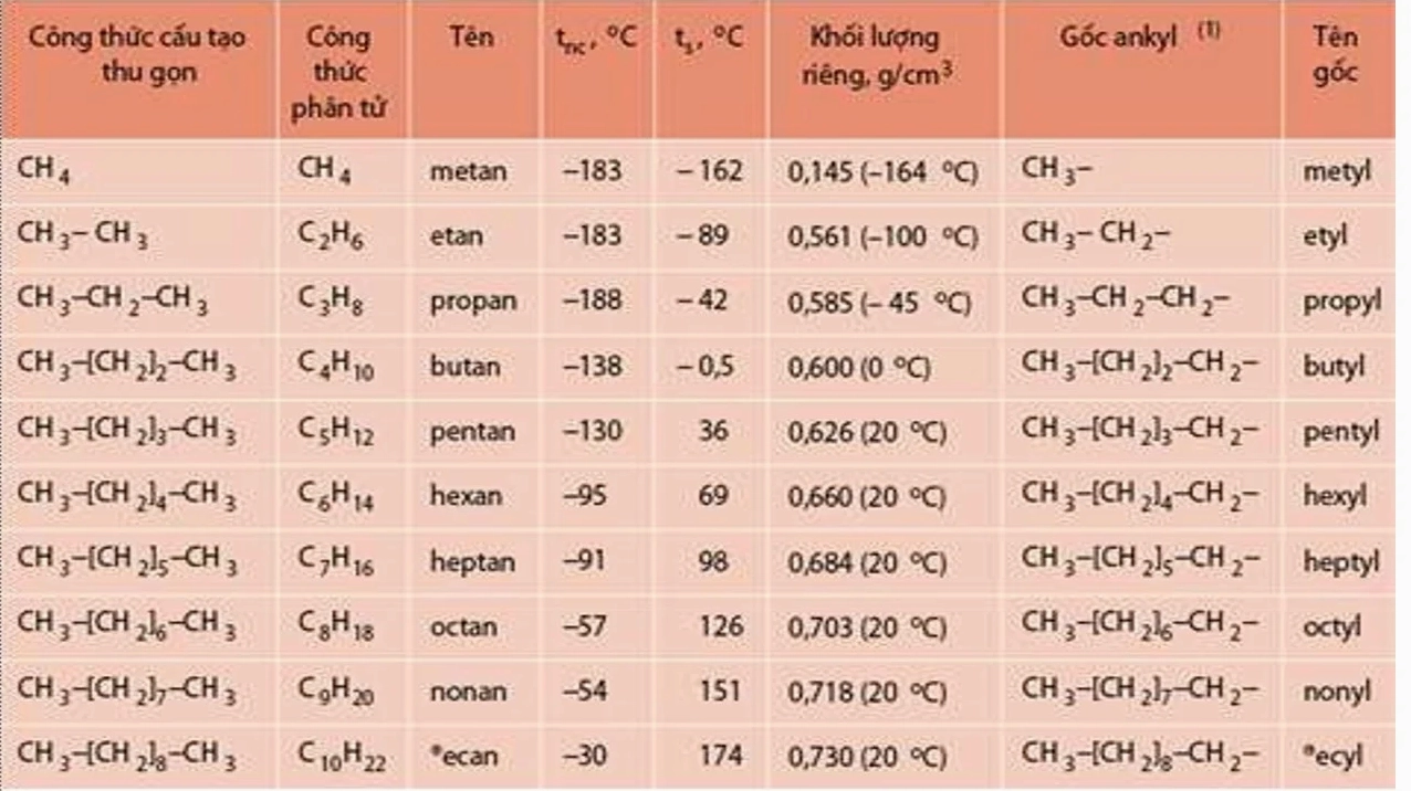 Ankan - lý thuyết hóa hữu cơ