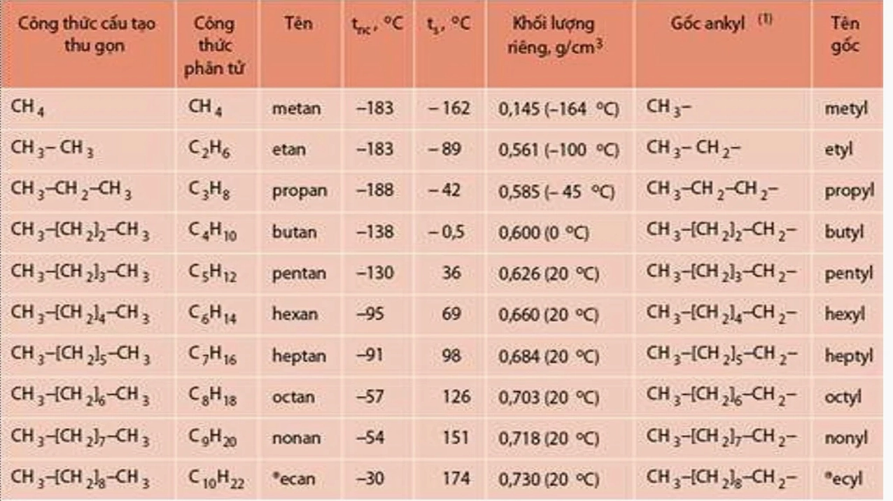 Ankan - lý thuyết hóa hữu cơ