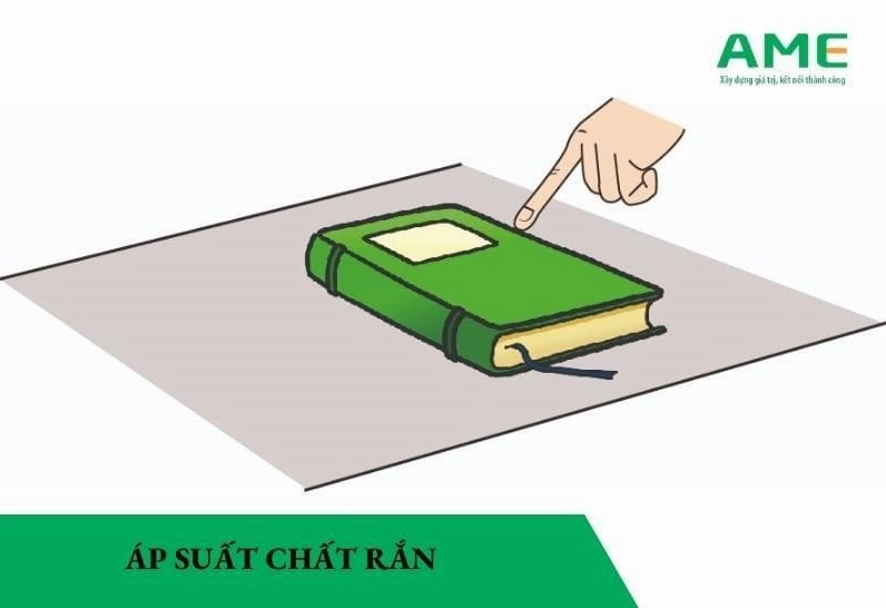 Áp suất tác dụng lên chất rắn