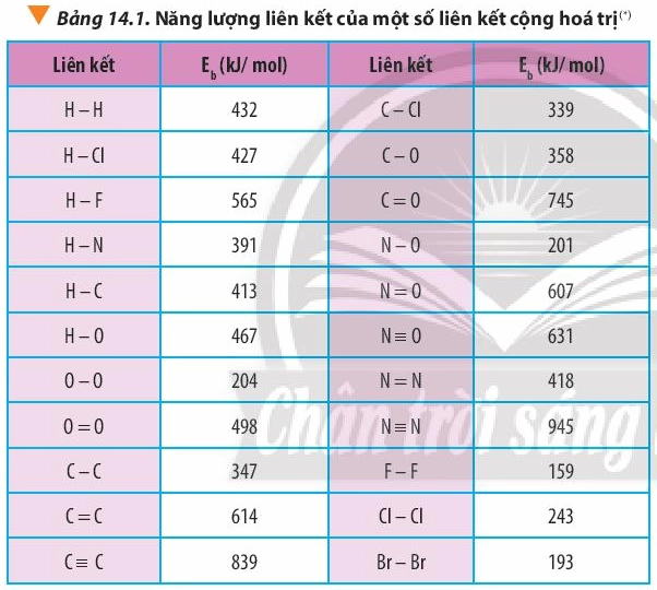 Bài 14 bảng năng lượng liên kết.PNG
