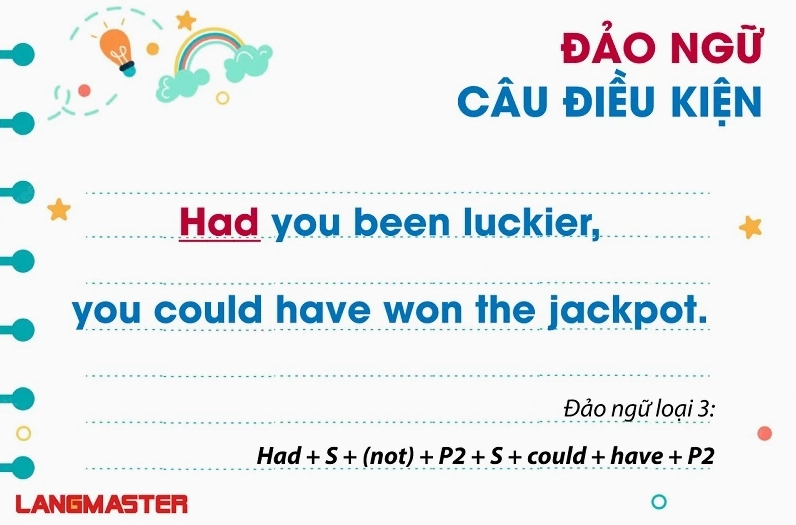 Bài tập đảo ngữ