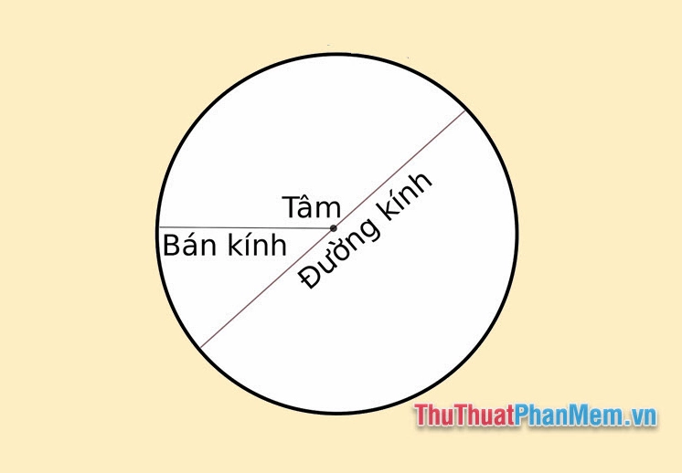 Bán kính hình tròn là gì