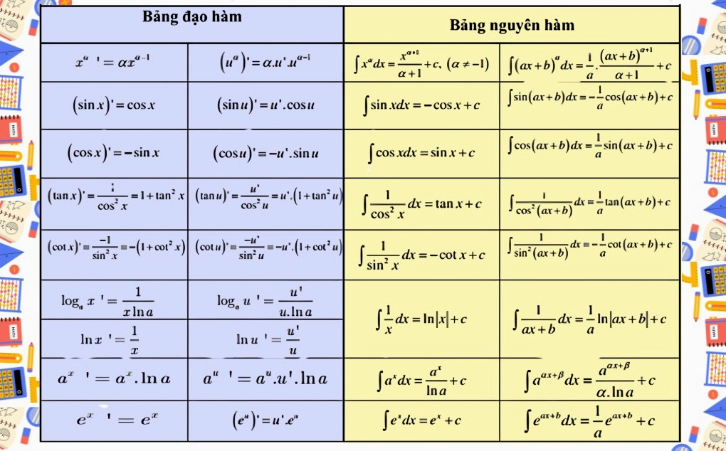 Bảng công thức đạo hàm và nguyên hàm