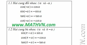 Bảng Công Thức Lượng Giác Đầy Đủ 2026: Nắm Vững Kiến Thức Toán Học