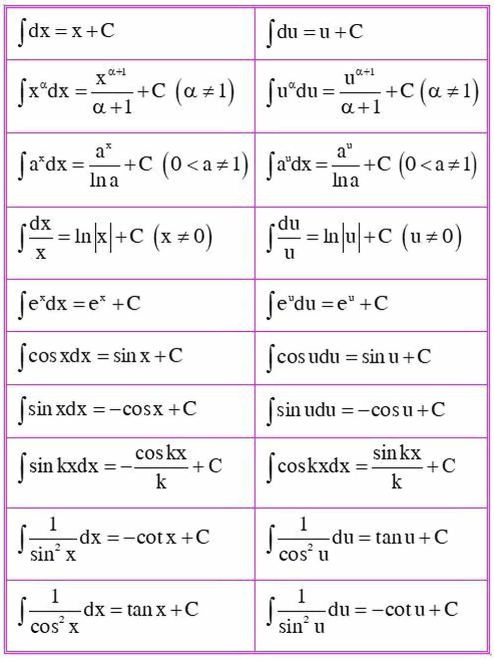 Bảng công thức toán 12 tính đạo hàm