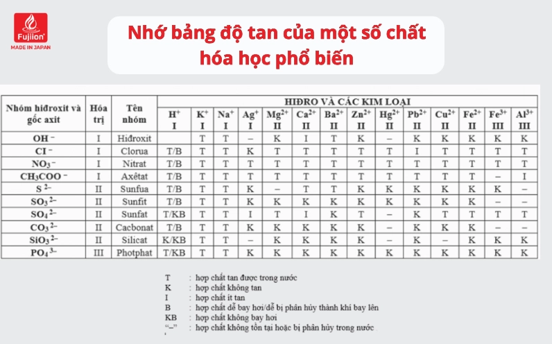 Bảng độ tan của một số chất hóa học phổ biến